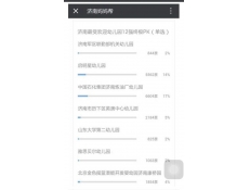 濟煉幼兒園榮獲濟南2016春季人氣冠軍幼兒園